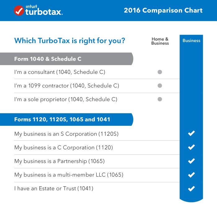 Turbotax 2016 corporations download
